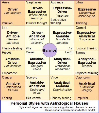 personality test driver expressive amiable analytical