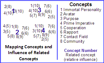 Concept-Related-to-Concepts
