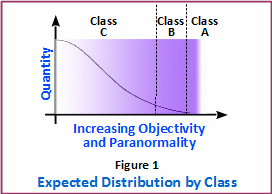 Expected-distribution-by-class