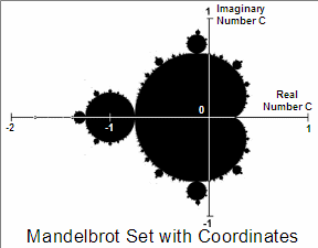 Mandelbrot_set_with_coordinates
