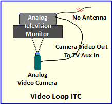 Video-Loop ITC