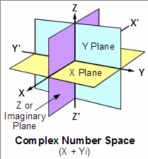 complex_number_space