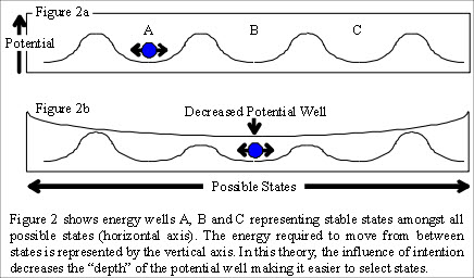 energy-wells