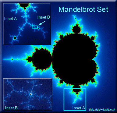 Mandelbrot_Set_with insets