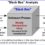 Intended Order Missing in Consciousness Modeling